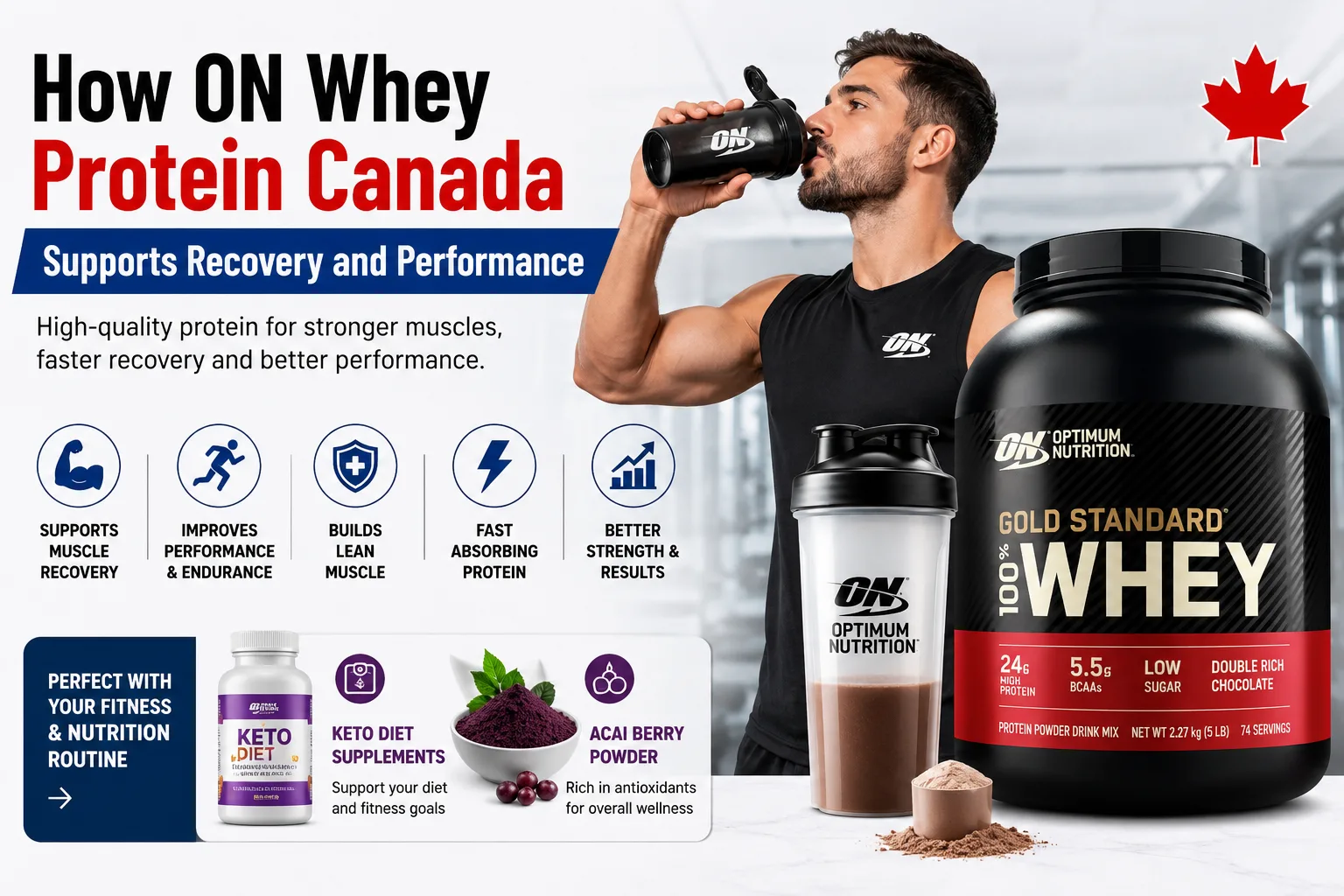 How ON Whey Protein Canada Supports Recovery and Performance