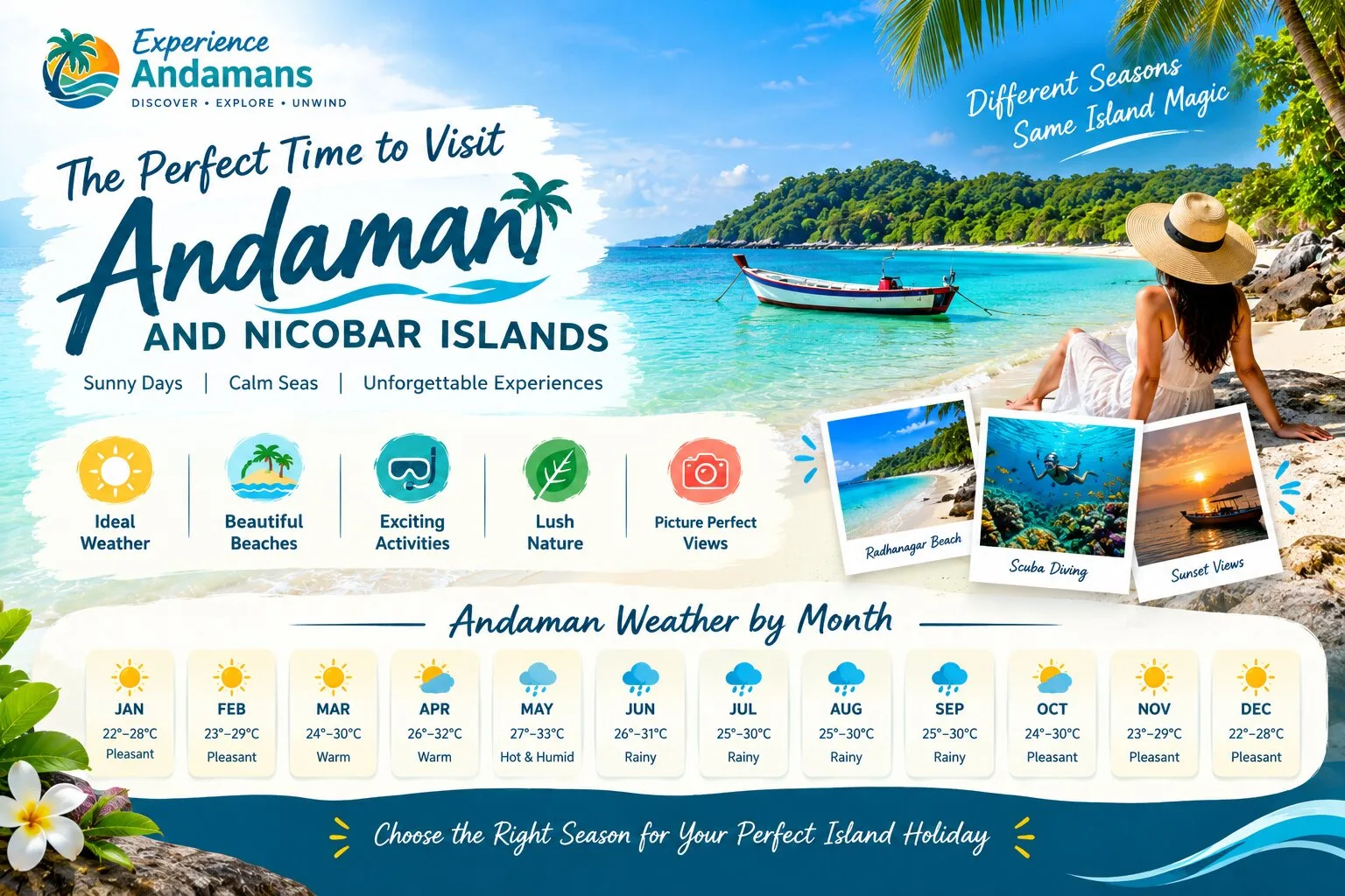 The Best Time to Visit Andaman for a Honeymoon