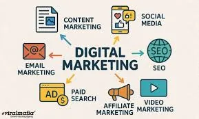 Best Digital Marketing Training in Mumbai: A Complete Guide to Building a Successful Career