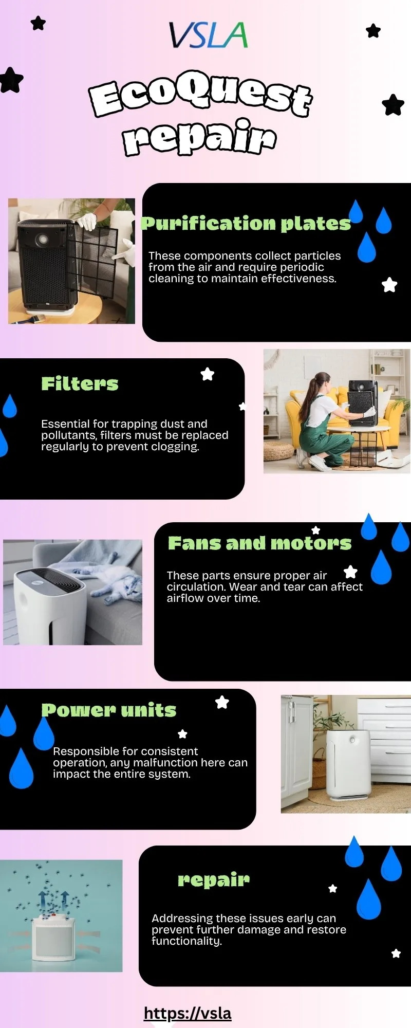 EcoQuest Trends Changing Air Care