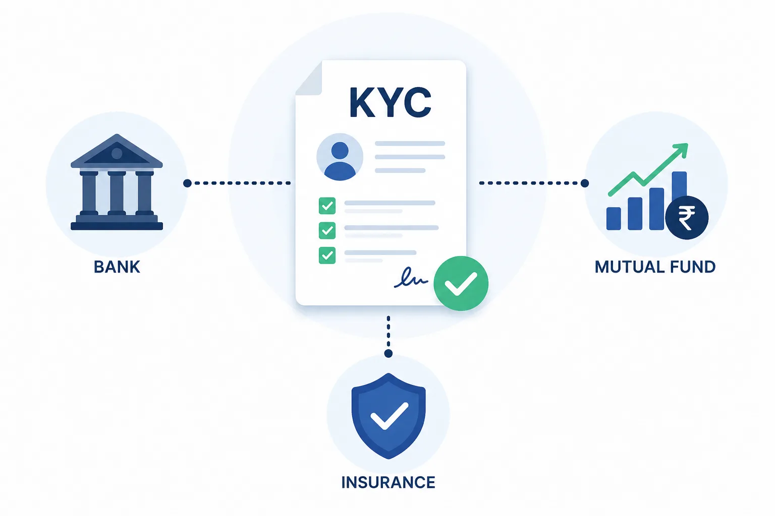 What is CKYC? A Complete Guide to India's Central KYC Registry
