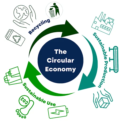 What’s the Circular Economy in Lubrication?