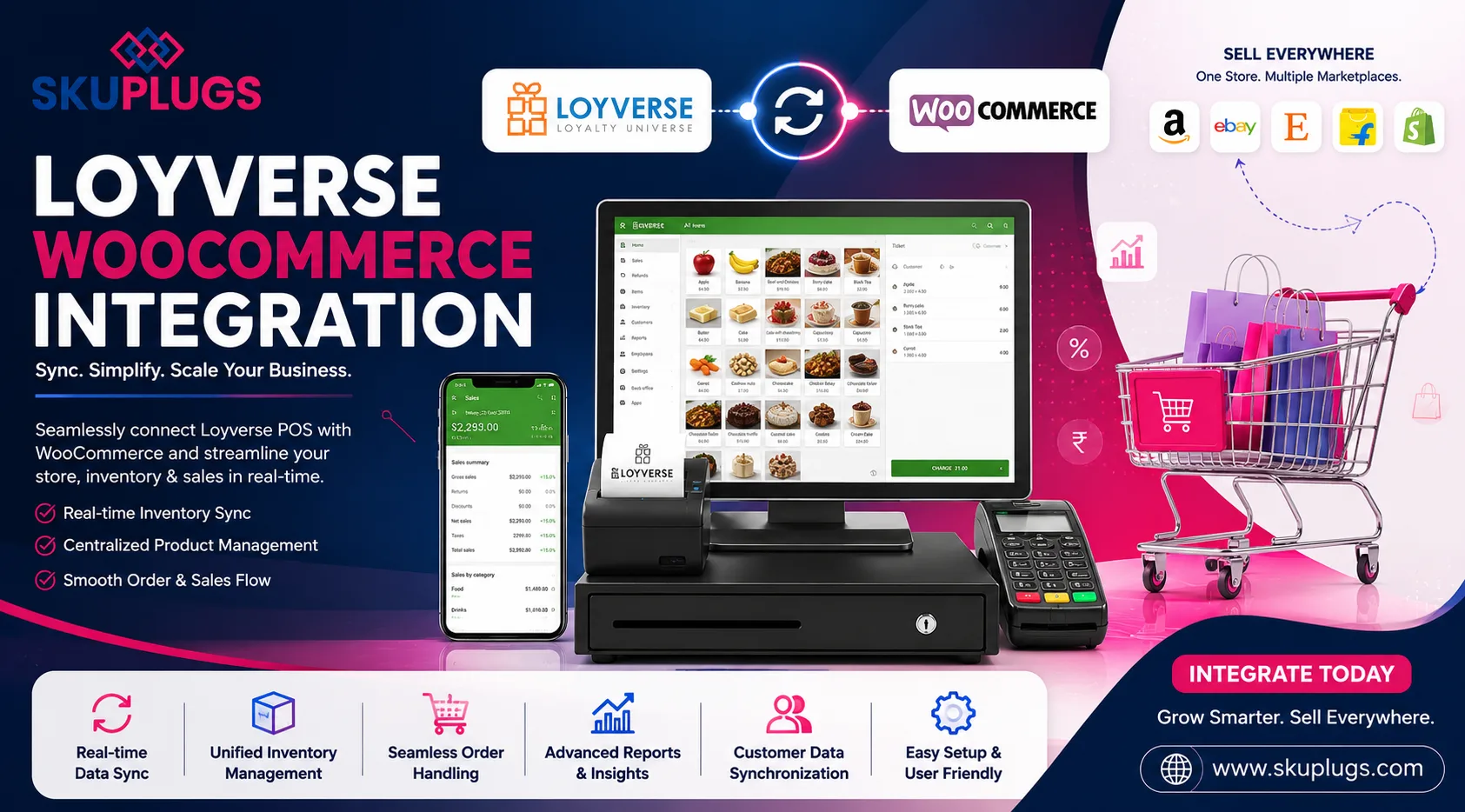 How Does SKUPlugs Simplify Real-Time Inventory and Order Management with Loyverse WooCommerce Integration?