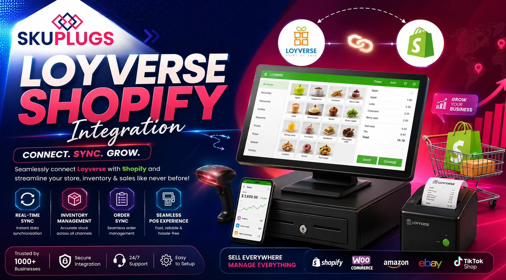 How Does Loyverse Shopify Integration Simplify Real-Time Inventory Synchronisation and Multi-Channel Retail Management?