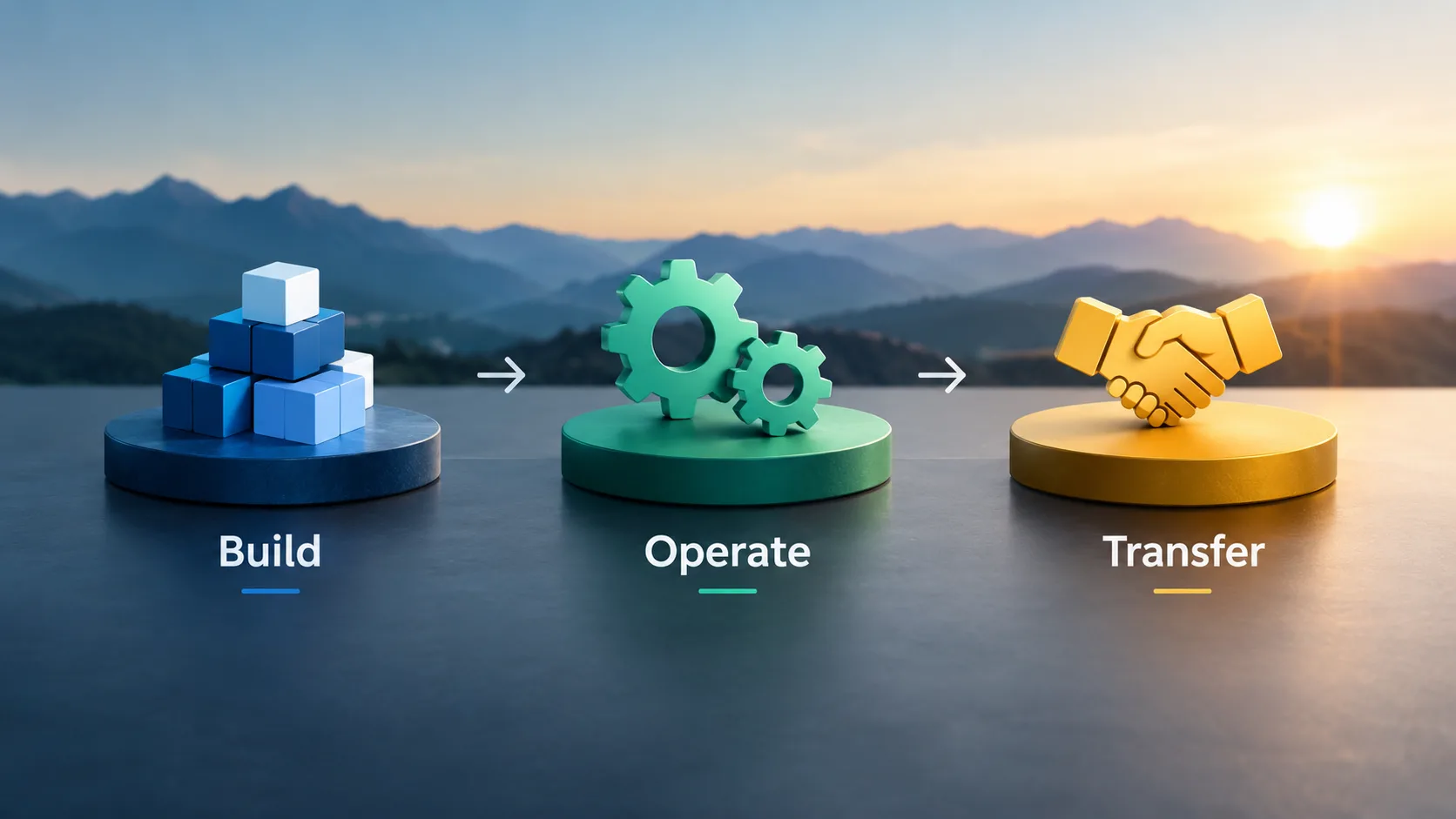 Build Operate Transfer Services: 3 Phases Every Business Must Get Right (Build, Operate, Transfer)