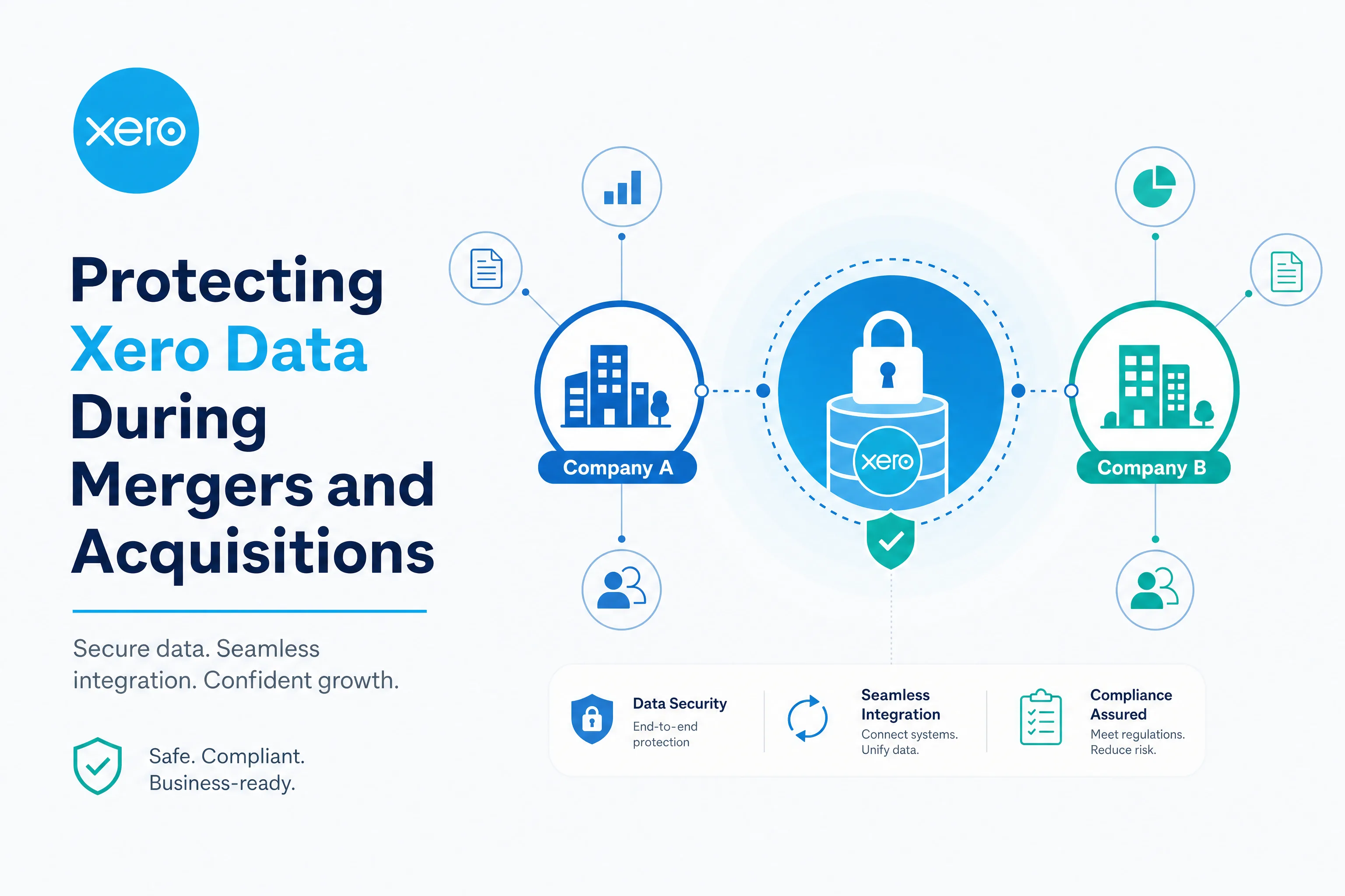 Protecting Xero Data During Mergers and Acquisitions