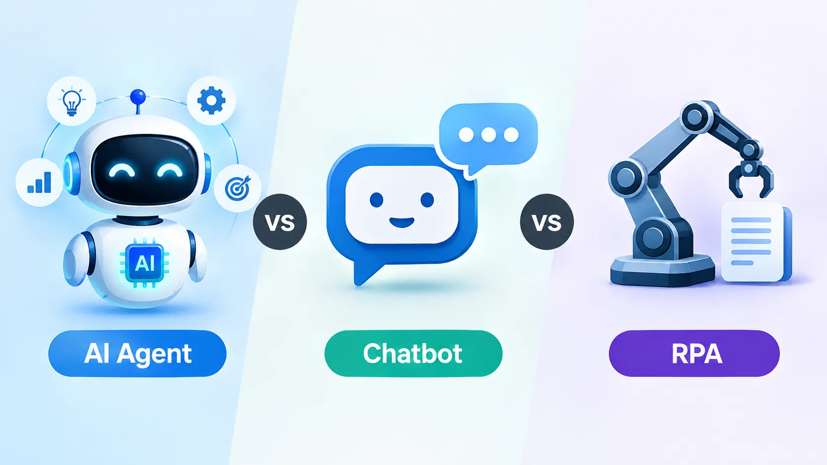 AI Agent vs. AI Chatbot vs. RPA: What Is the Actual Difference and Which One Do You Need?