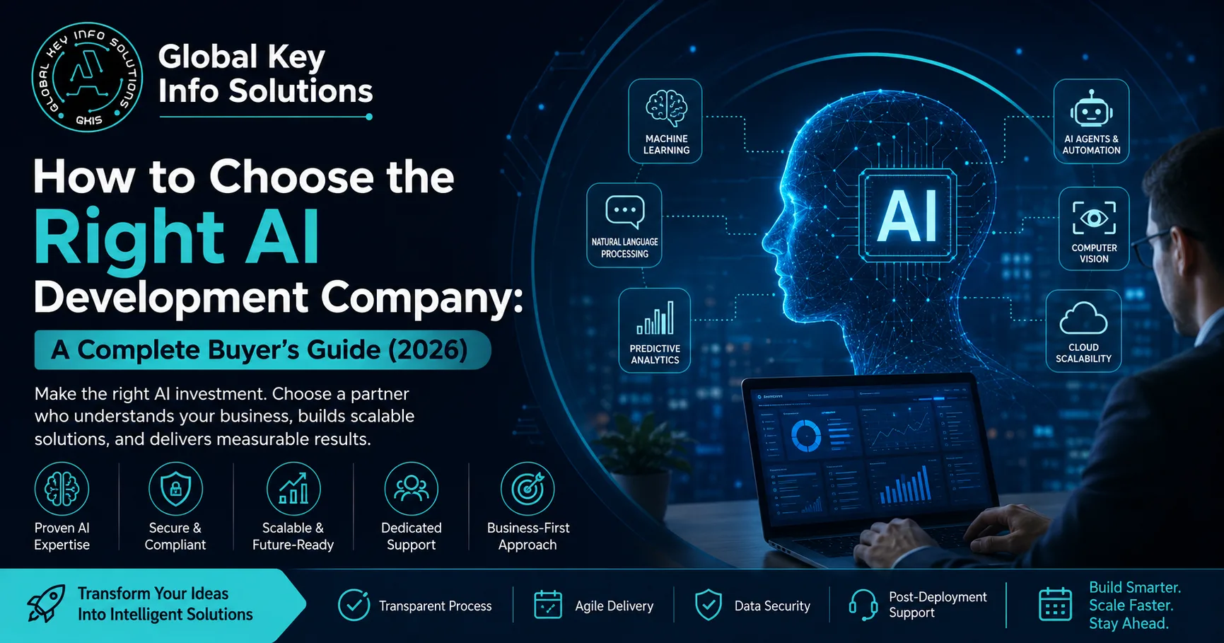 How to Choose the Right AI Development Company: A Complete Buyer’s Guide (2026)