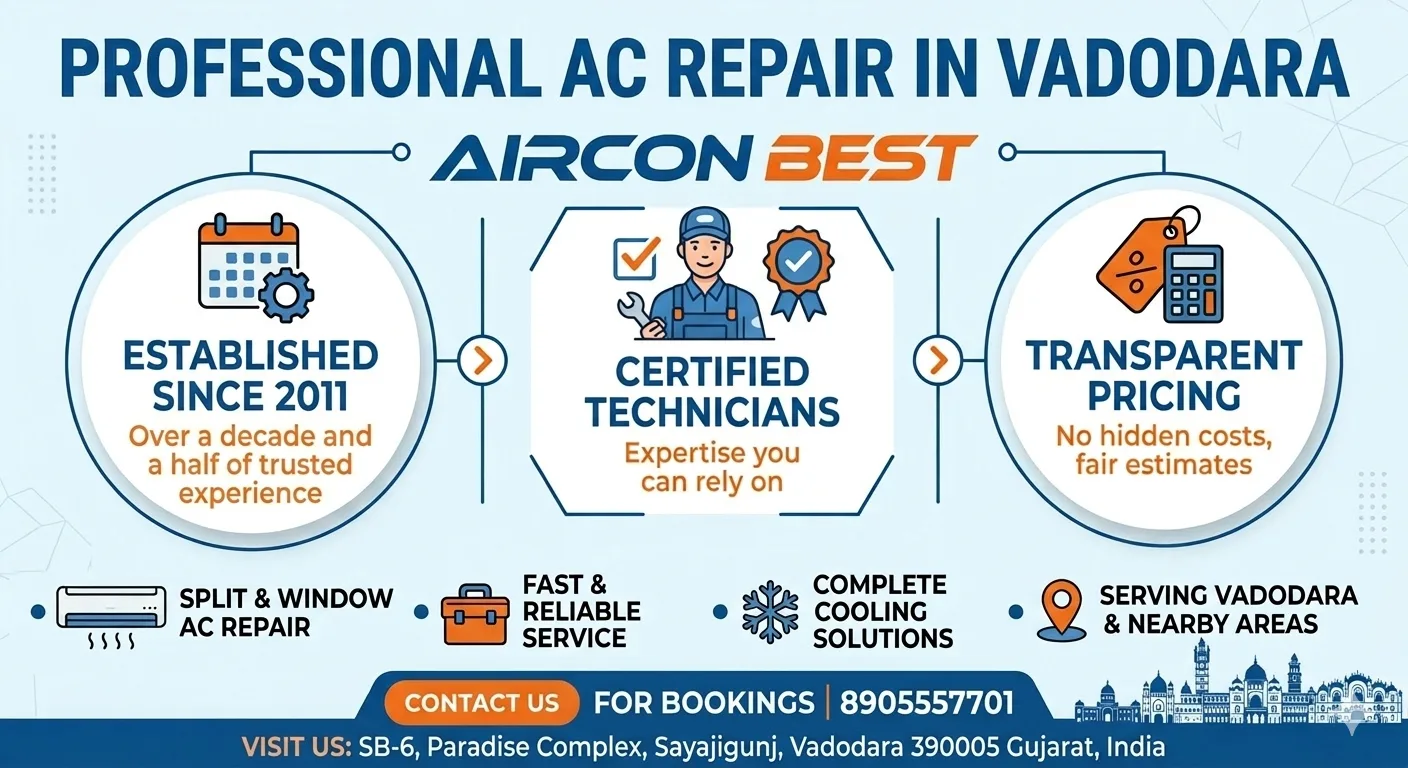 7 Proven Ways to Reduce Your AC Electricity Bill in Vadodara (2026 Edition)