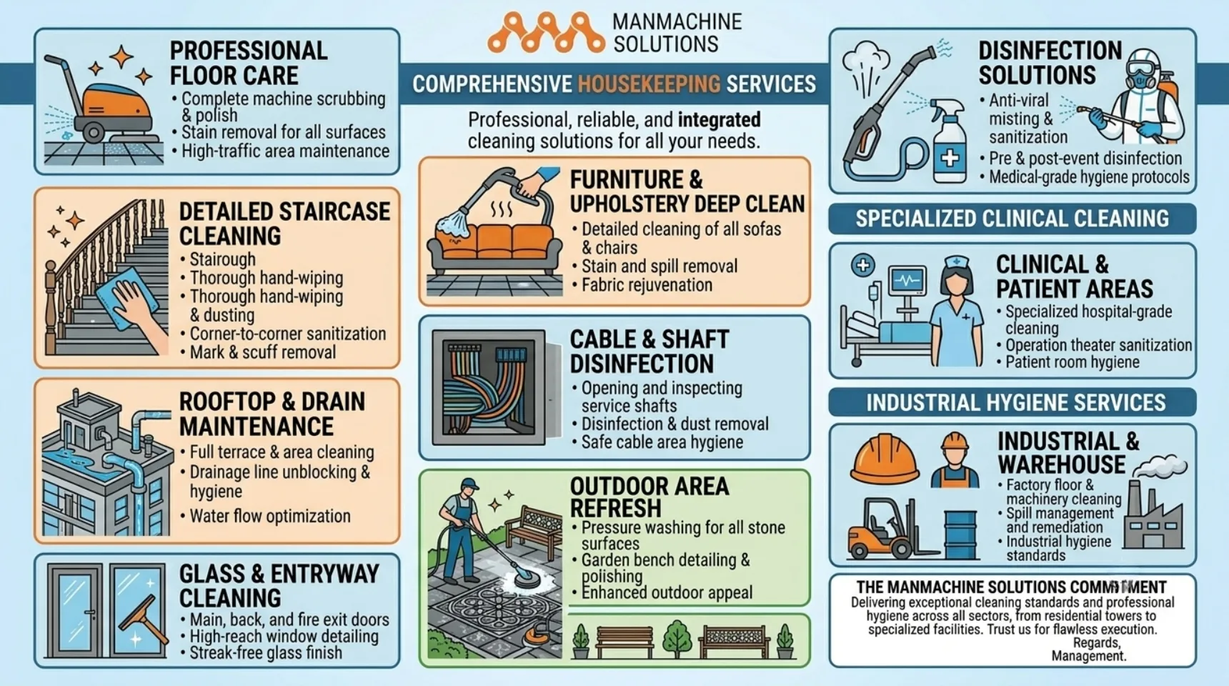 Housekeeping Services Near Me for Factories, Offices & Retail Stores
