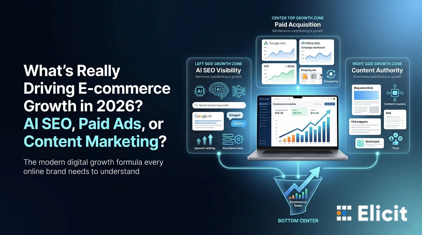 Why E-commerce Brands Need Full-Stack Digital Marketing Services in 2026 for SEO, AI Search, Content Marketing and Performance Growth