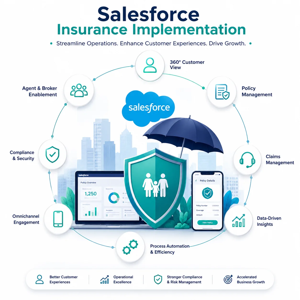 How SP Tech Helps Insurance Companies Get More Value from Salesforce Insurance Implementation