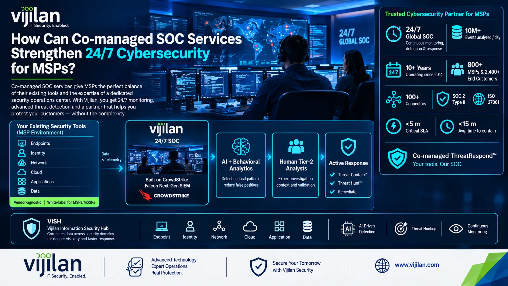 How Can Co-managed SOC Services Strengthen 24/7 Cybersecurity for MSPs?