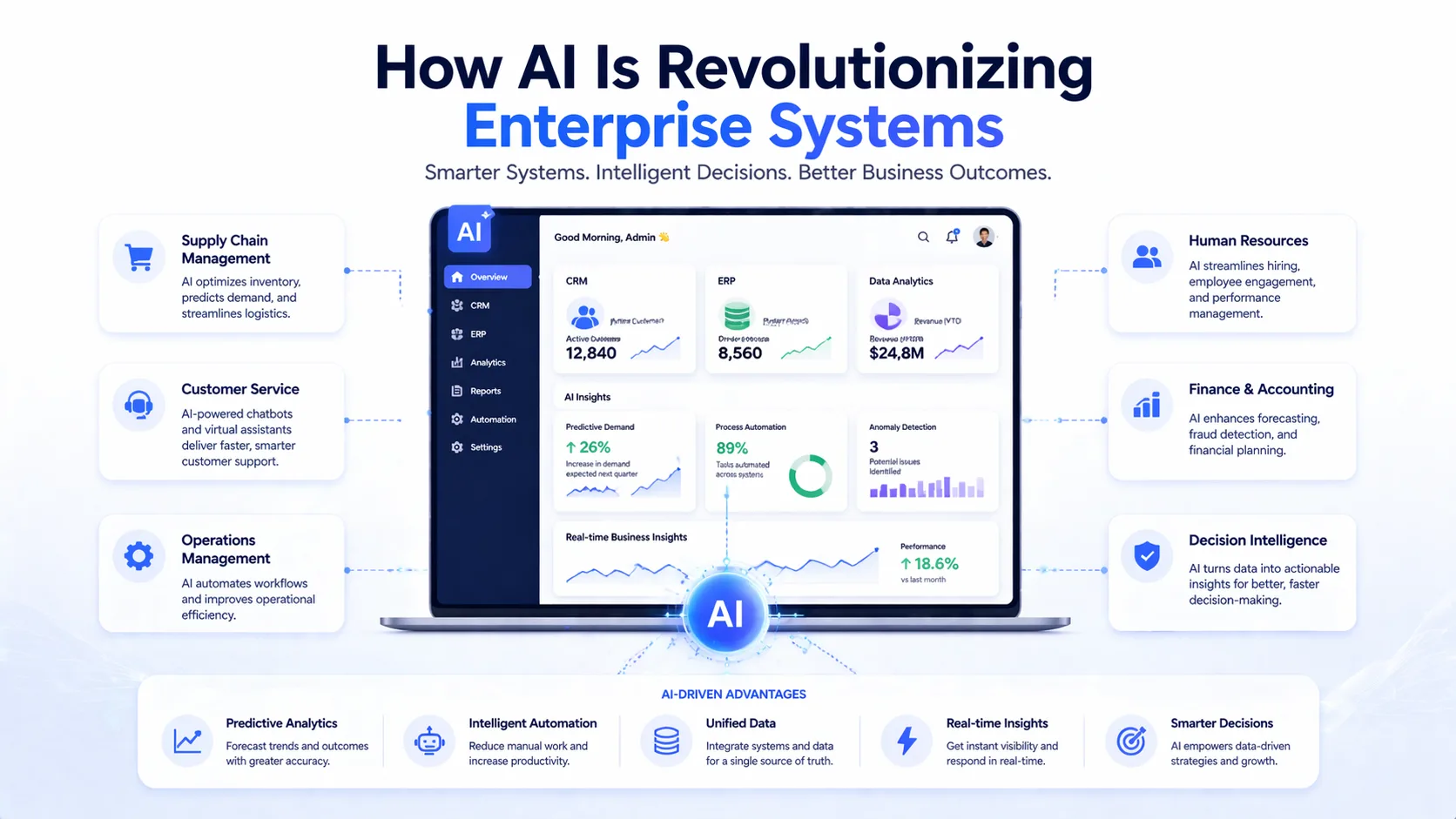 How AI Is Revolutionizing Enterprise Systems