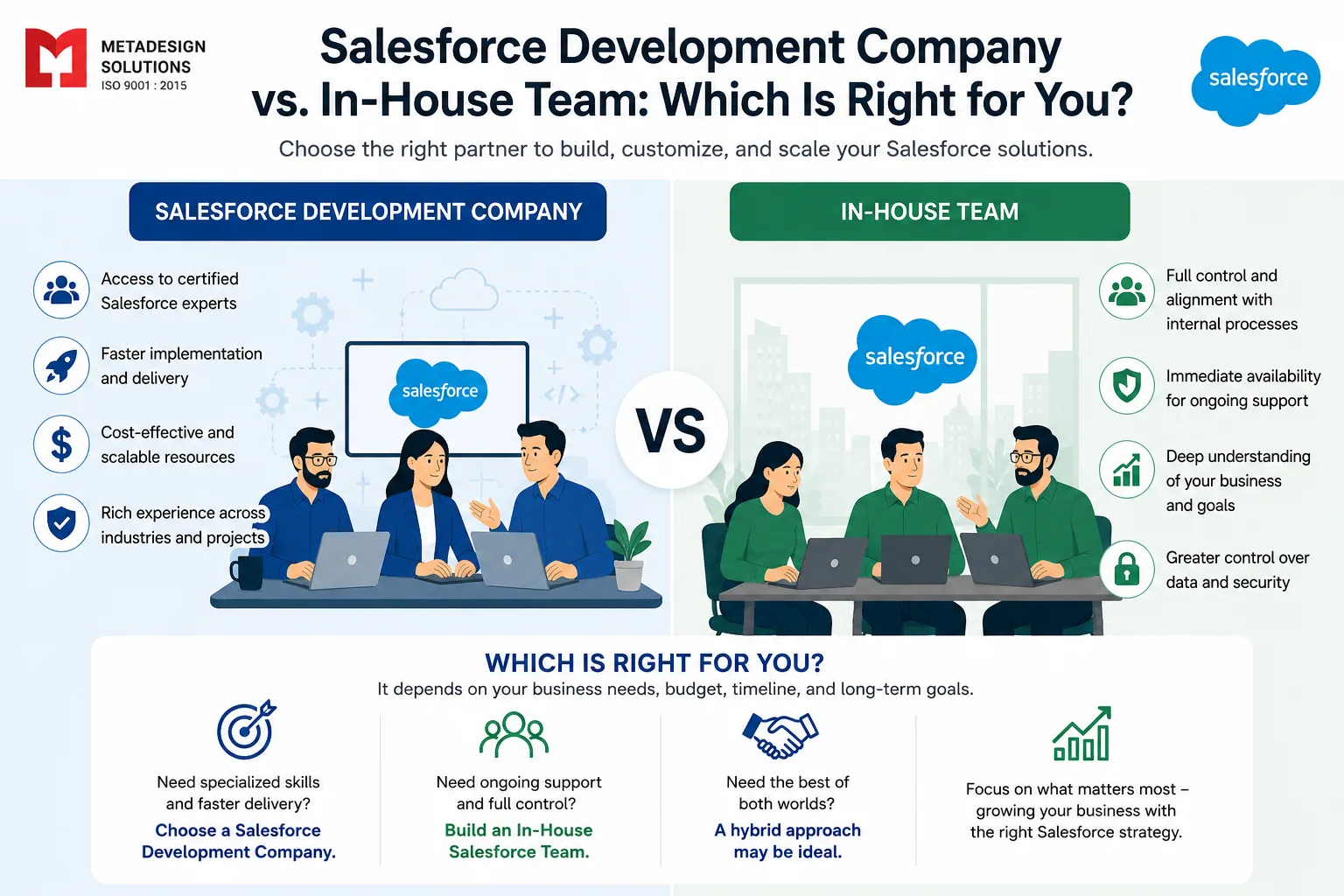 Salesforce Development Company vs. In-House Team: Which Is Right for You?