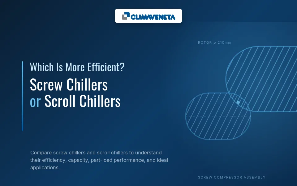 Which Is More Efficient? Screw Chillers or Scroll Chillers