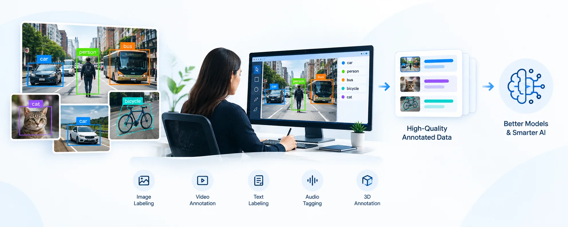 Top 10 Data Labeling Companies for AI and ML Projects