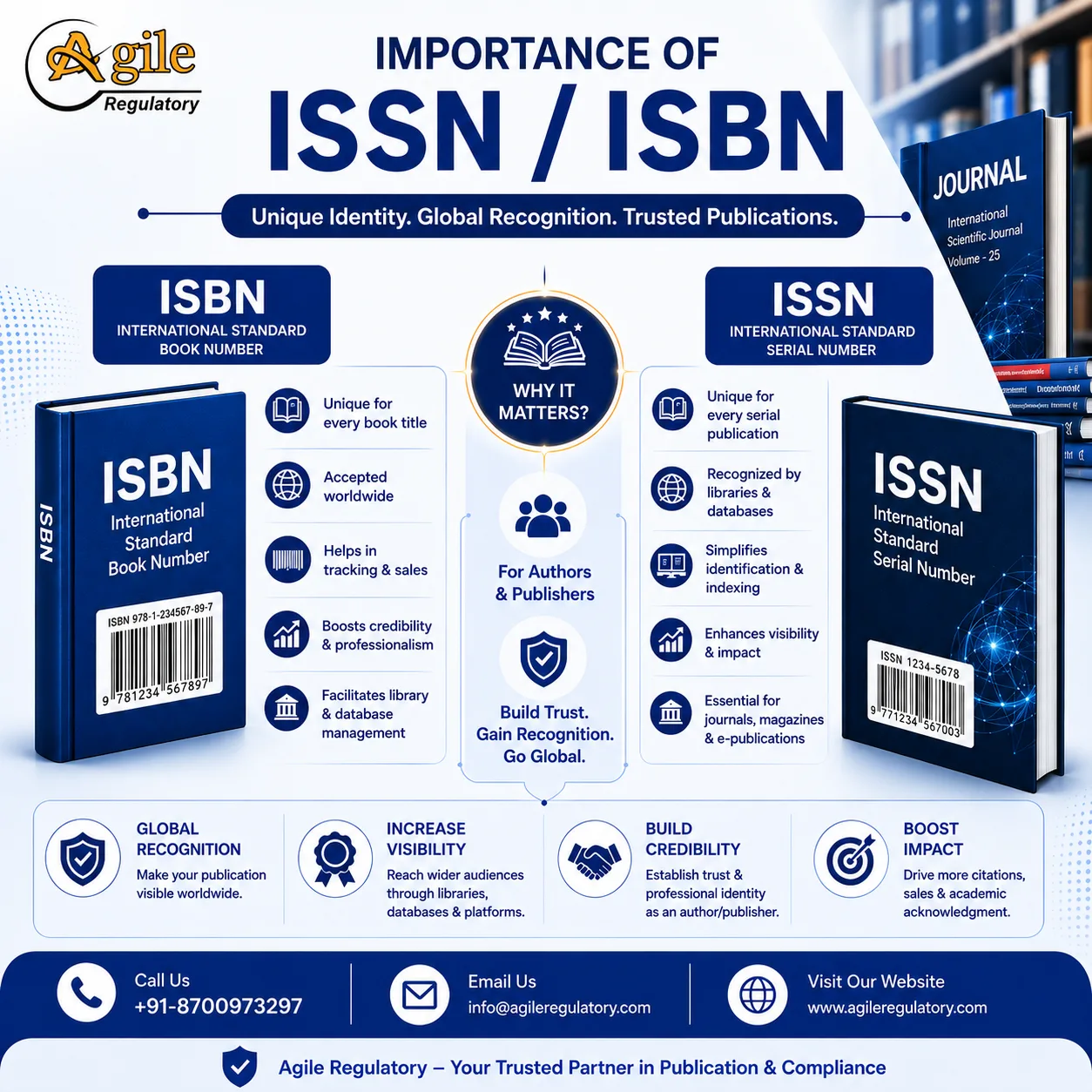 ISSN Registration in India: Process, Fees and ISBN vs ISSN