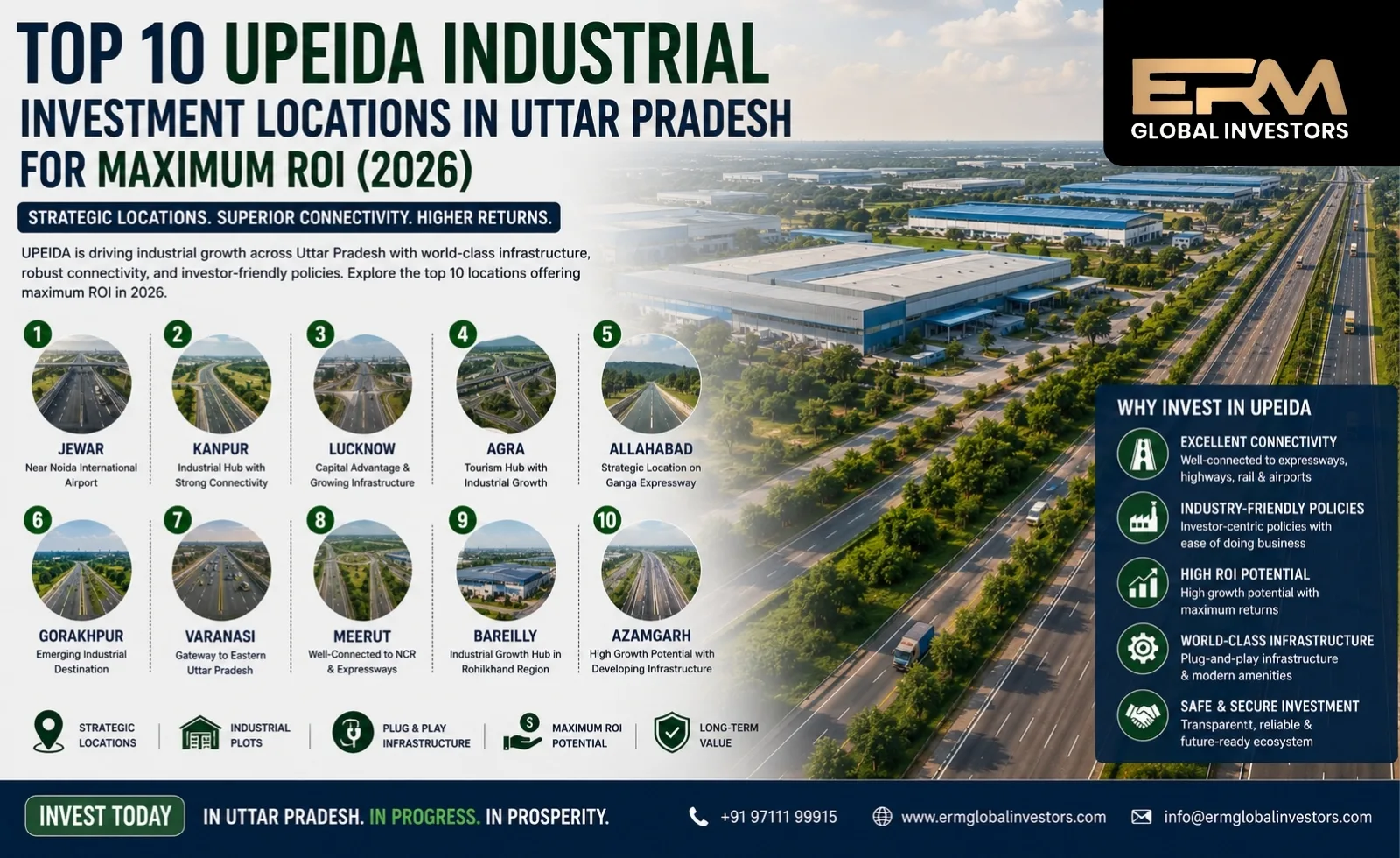 Top 10 UPEIDA Industrial Investment Locations in Uttar Pradesh for Maximum ROI (2026)