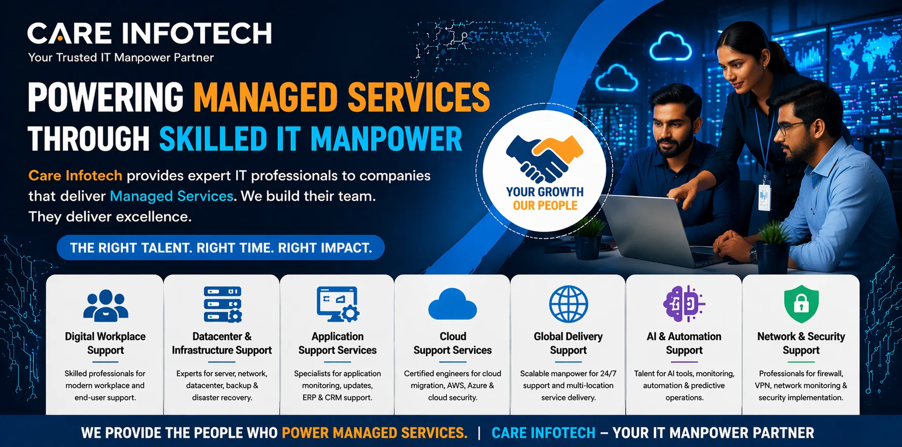Managed Services in India – Skilled IT Manpower Support for Modern Businesses