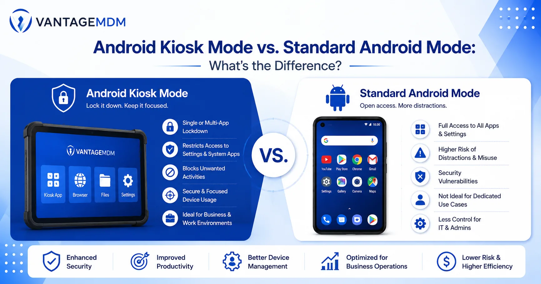 Android Kiosk Mode vs. Standard Android Mode: What’s the Difference?