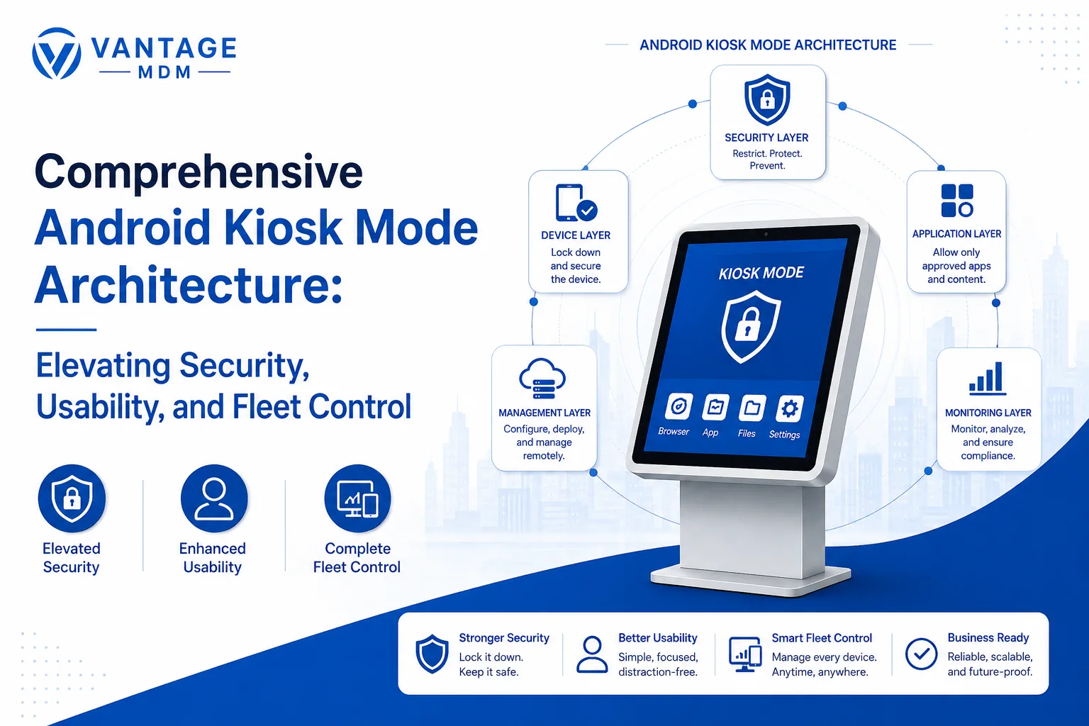 Comprehensive Android Kiosk Mode Architecture: Elevating Security, Usability, and Fleet Control