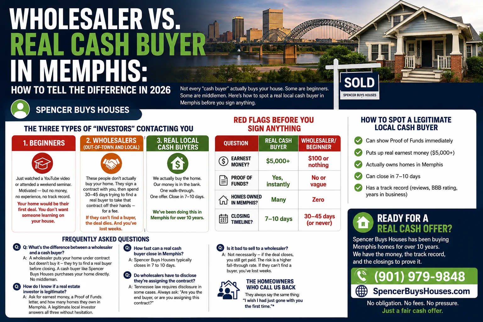Wholesaler vs. Real Cash Buyer in Memphis: How to Tell the Difference in 2026