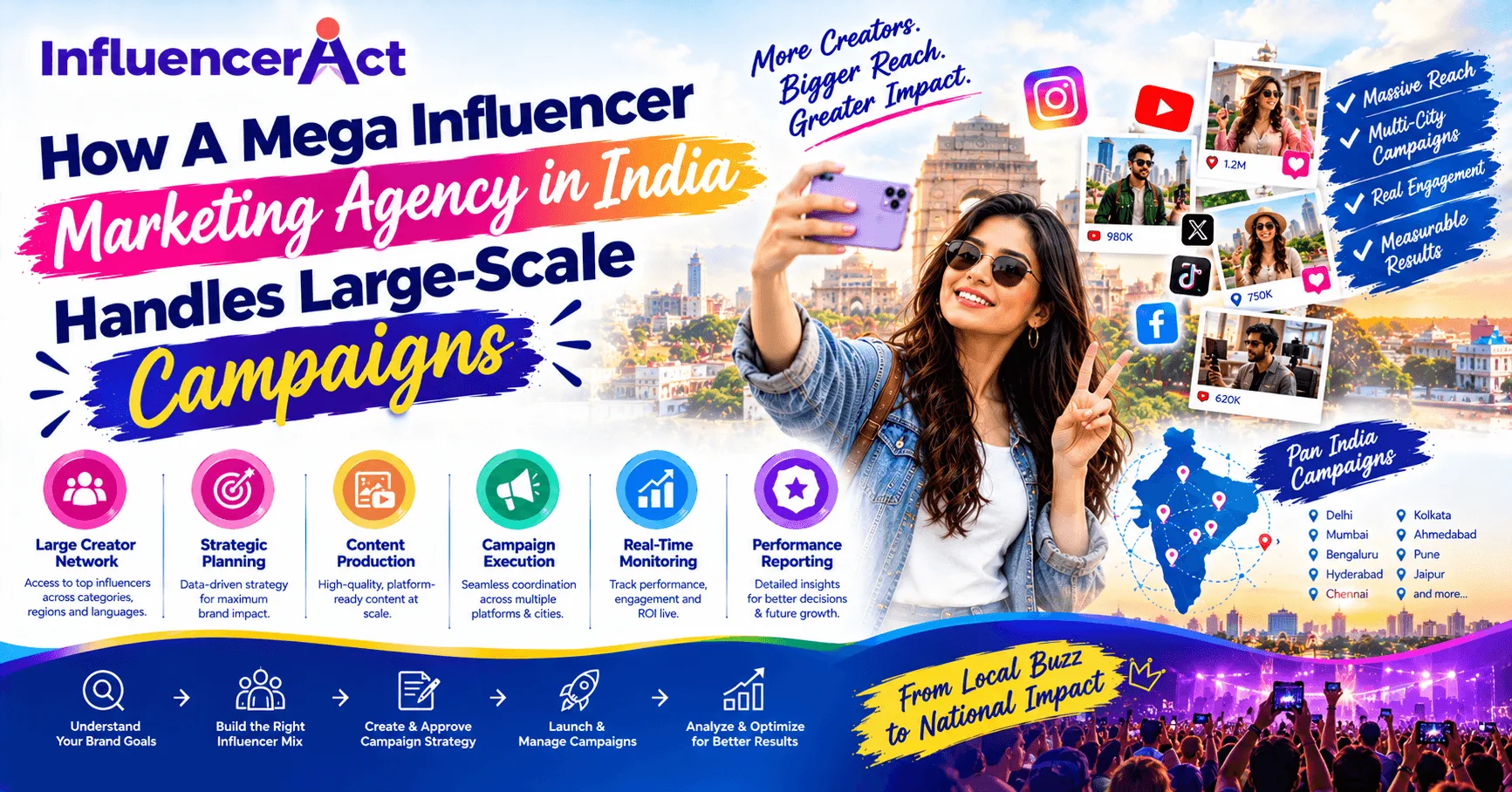 How A Mega Influencer Marketing Agency in India Handles Large-Scale Campaigns