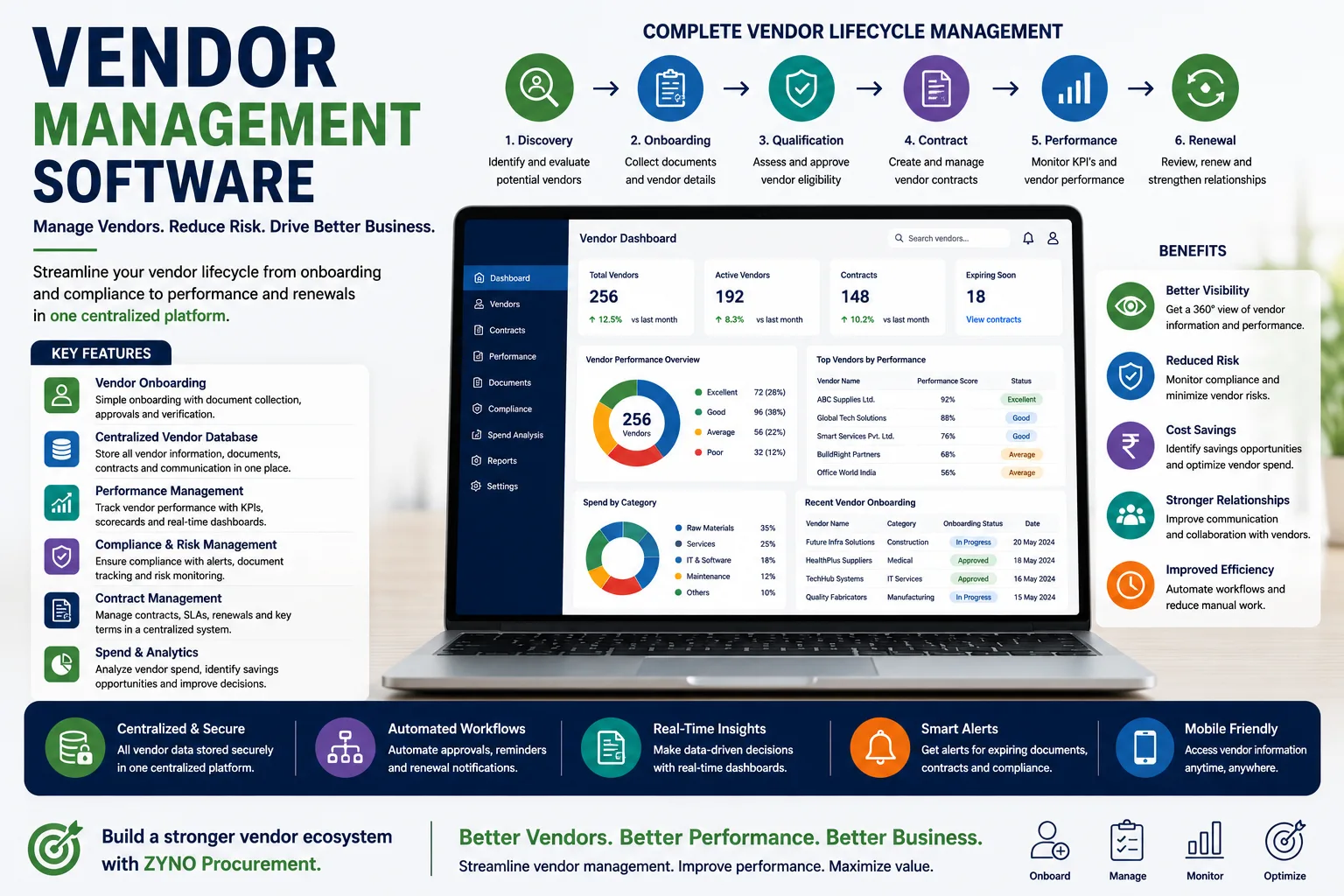 Vendor Management Software: Complete Guide to Smarter Supplier & Vendor Management