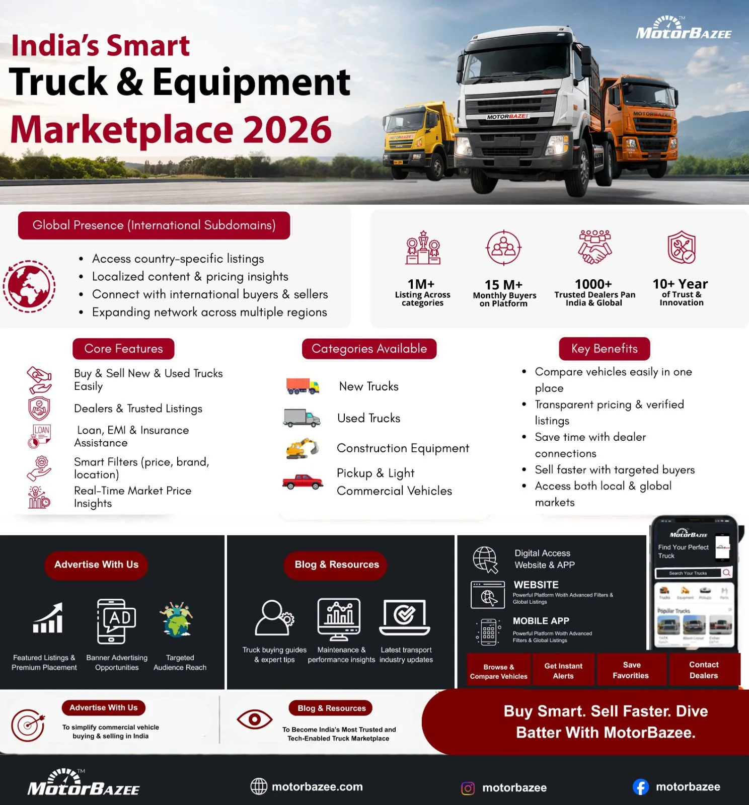 Motorbazee - India’s Smart Truck and Equipment Marketplace 2026
