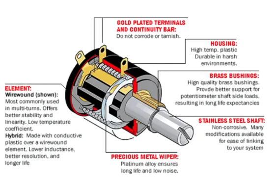 What Is a Mutli-Turn Potentiometer and When Should You Use One?