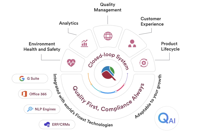 Qualityze QMS Software for Modern Quality Management