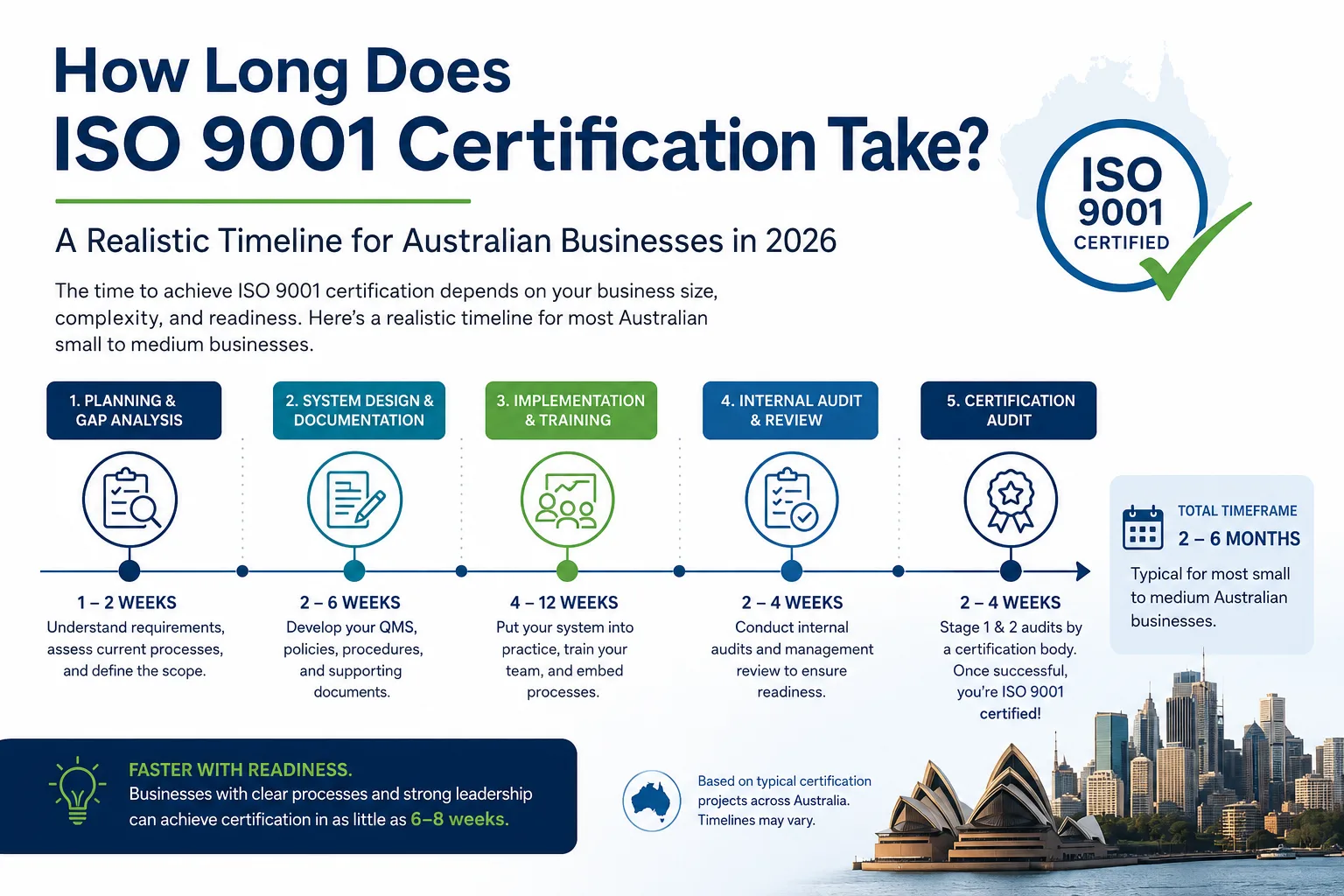 How Long Does ISO 9001 Certification Take? A Realistic Timeline for Australian Businesses in 2026
