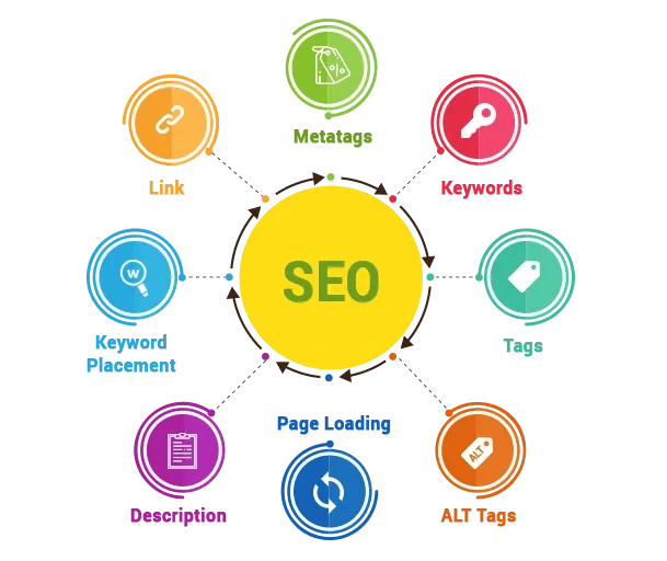 Sangita Technologies – The Best SEO Company in Jaipur for Business Growth