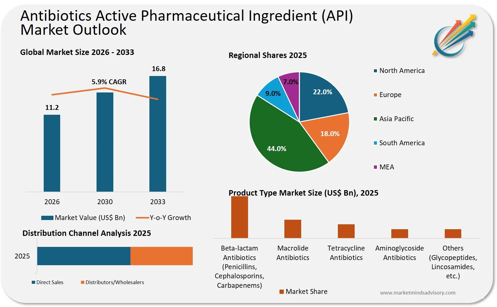 Antibiotics API Supply Chains Are Fracturing And Most Pharma Companies Aren’t Ready