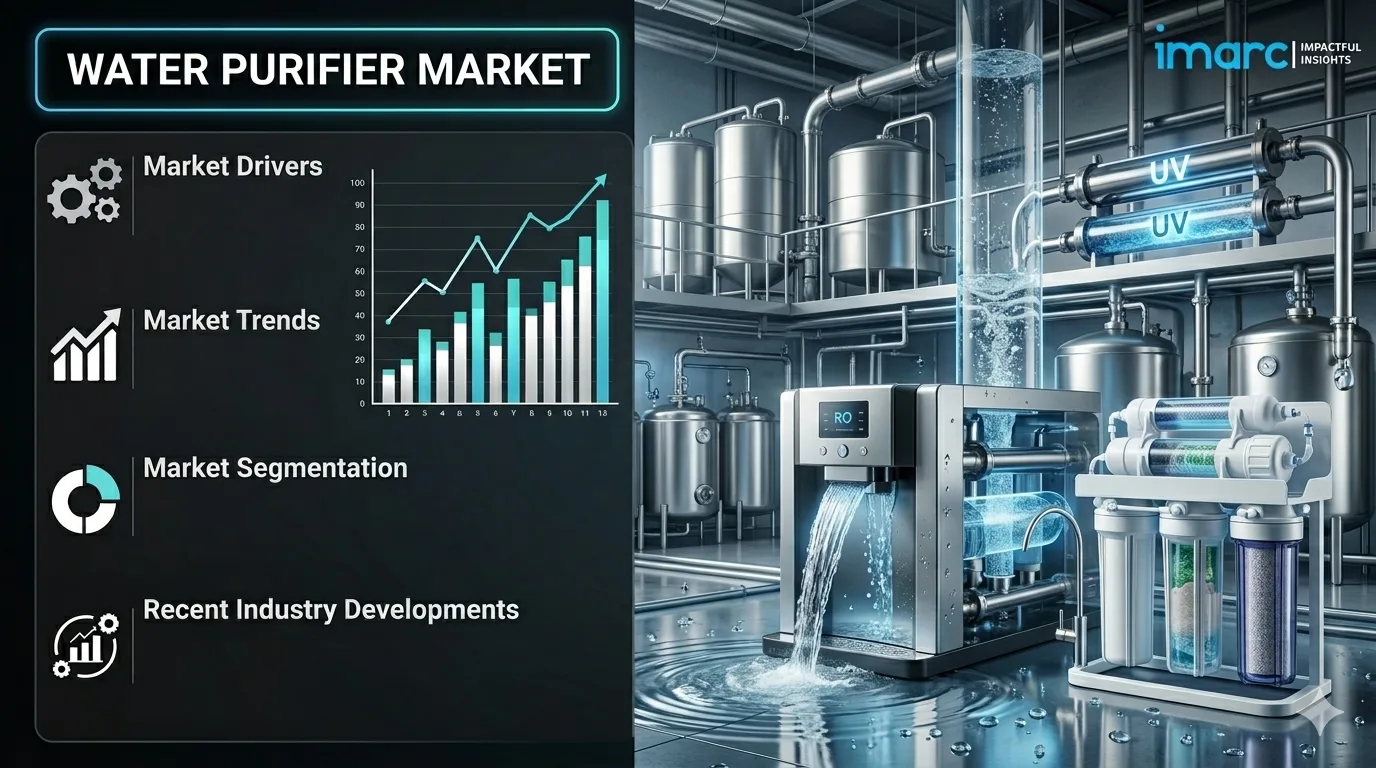 Water Purifier Market Outlook, Trends, and Growth Forecast 2026-2034