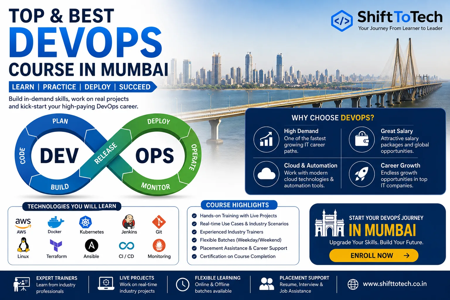 Best DevOps Course in Mumbai for Freshers and Working Professionals