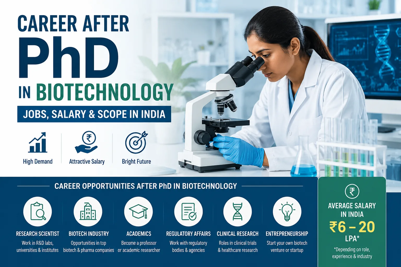 Career After PhD in Biotechnology: Jobs, Salary & Scope in India