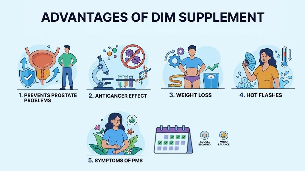 DIM Supplement Benefits for Hormone Balance