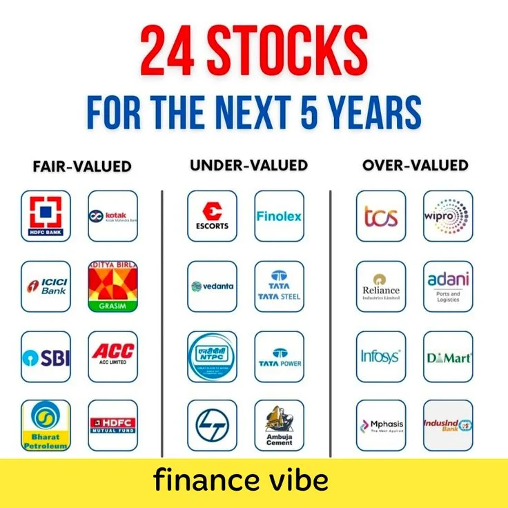 Best Multibagger Stocks in India with Strong Fundamentals