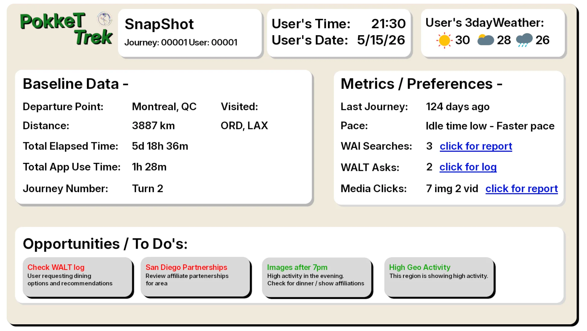 Highlighting the PokkeTTREK SnapShot – A Marketing Resource for Travel Businesses