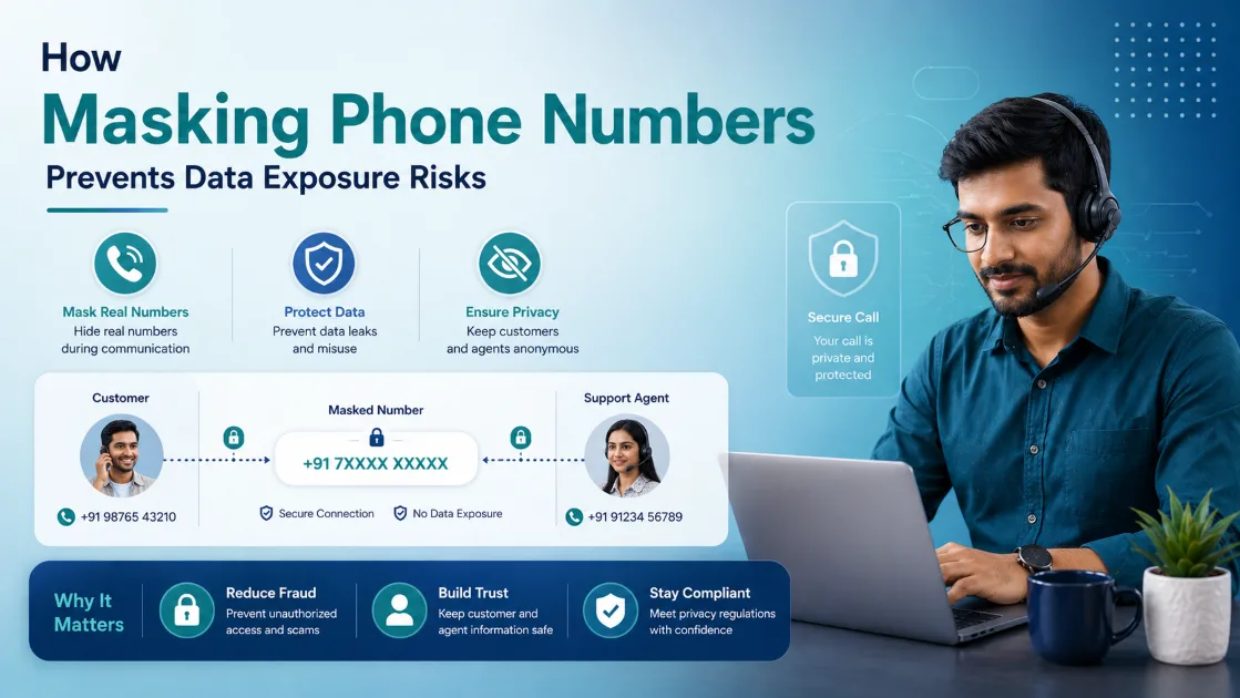 How Masking Phone Numbers Prevents Data Exposure Risks