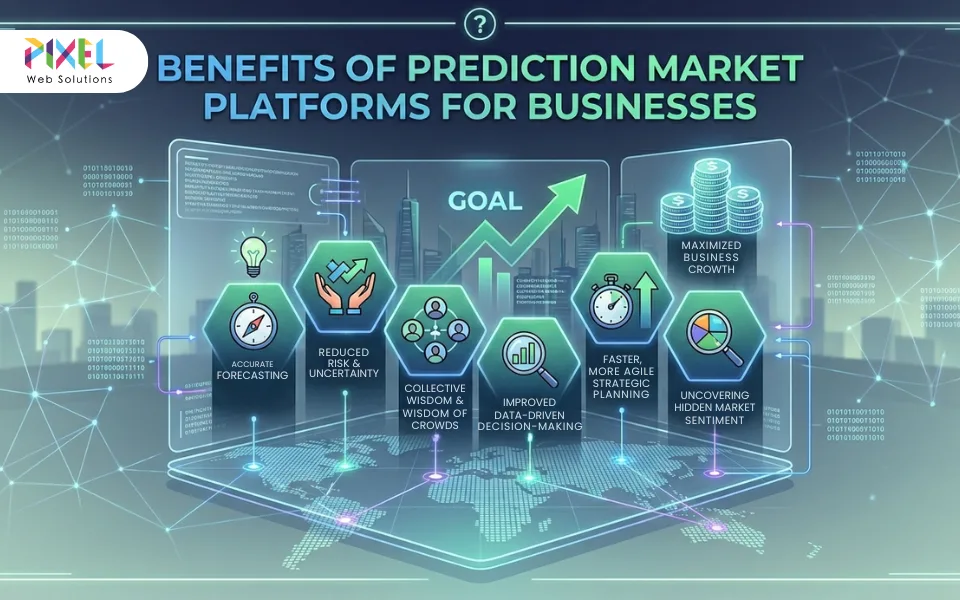 Benefits of Prediction Market Platforms for Business Growth