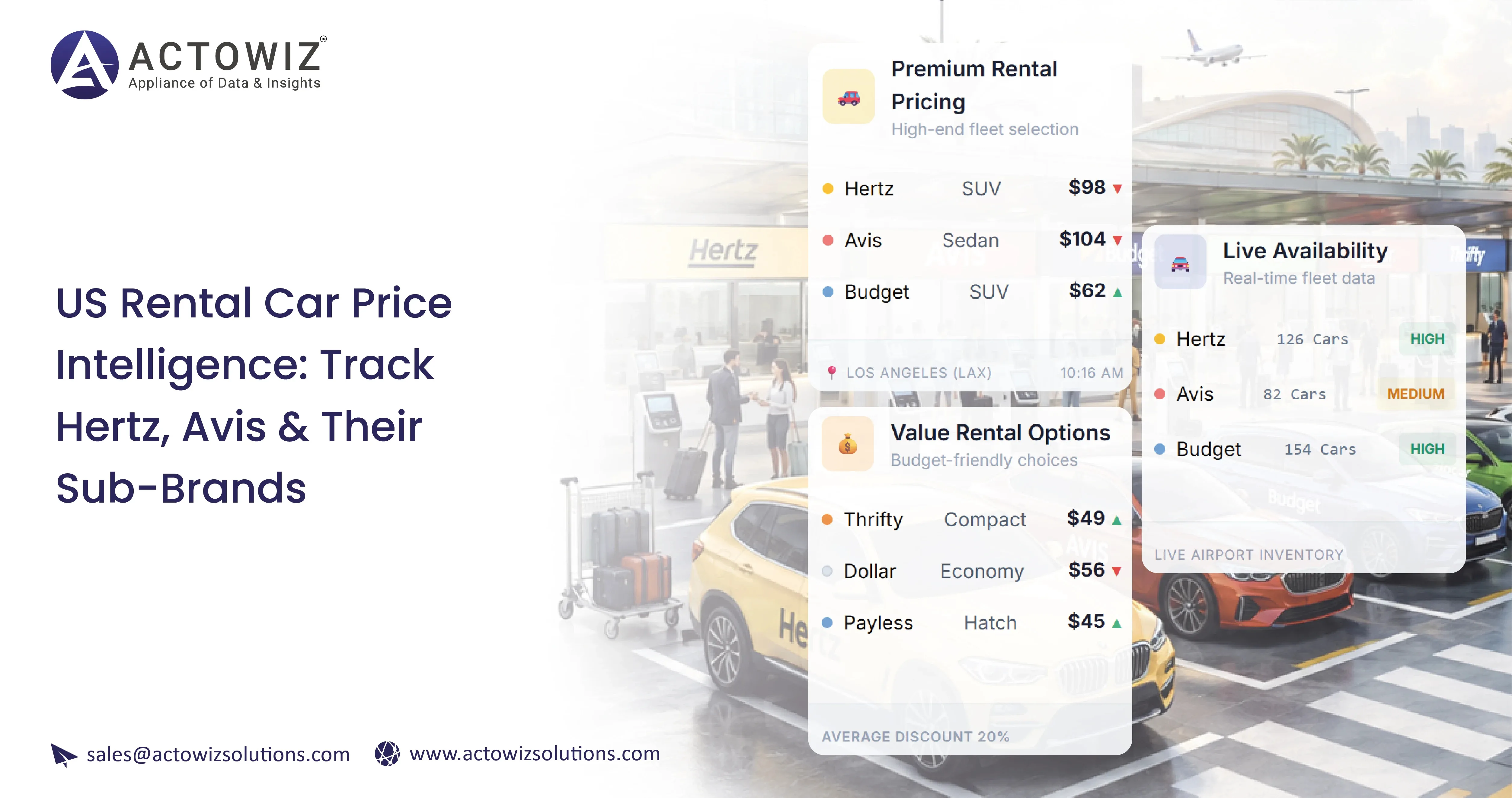 US Rental Car Price Intelligence: Track Hertz & Avis Brands