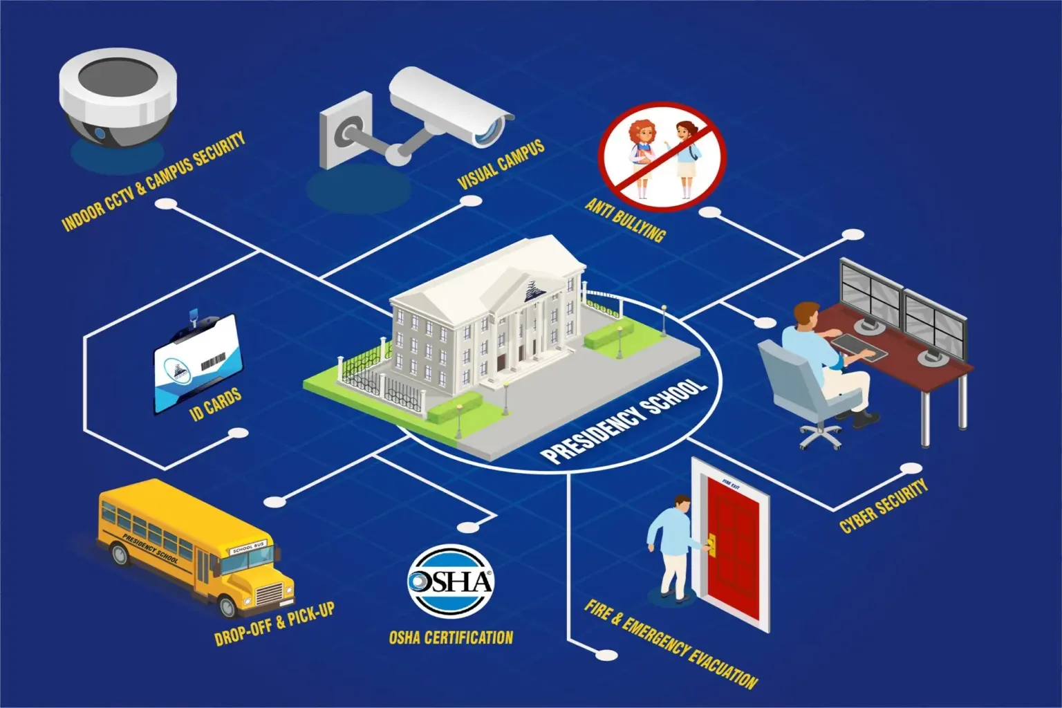 How CBSE Schools Ensure Student Safety and Well-Being