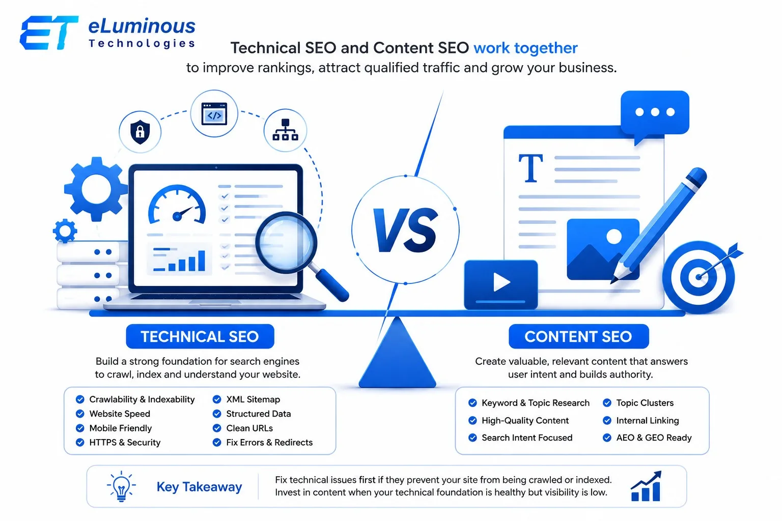Technical SEO vs Content SEO: What Should Businesses Focus on First?