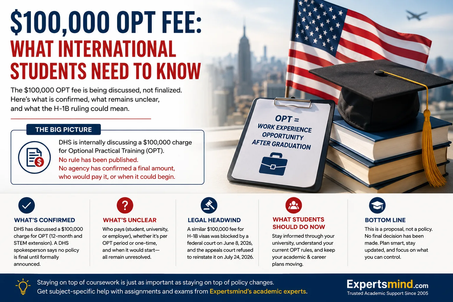 $100,000 OPT Fee Could Change U.S. Study Plans