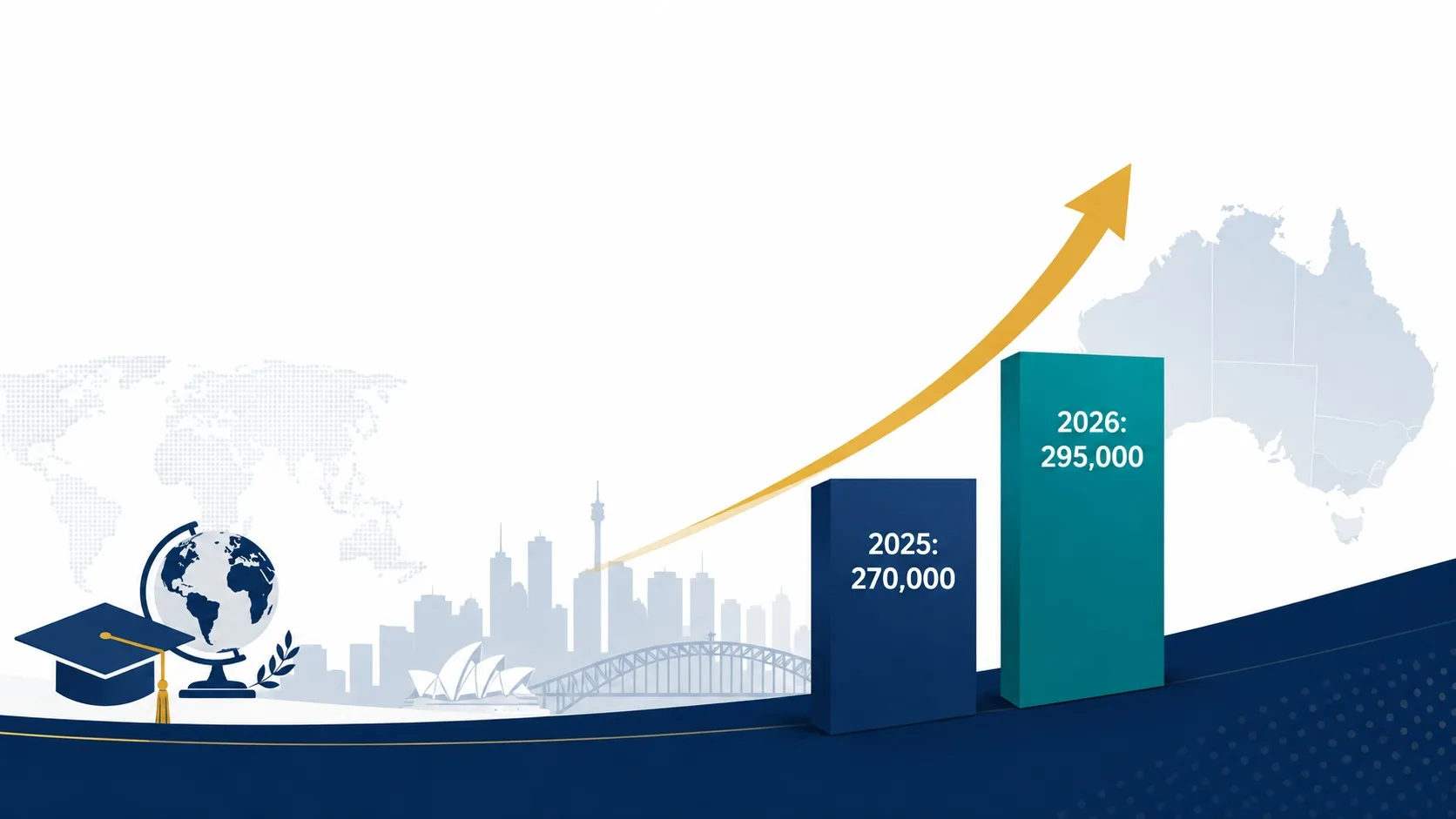 Study in Australia 2026: Visa, Housing and Student Support