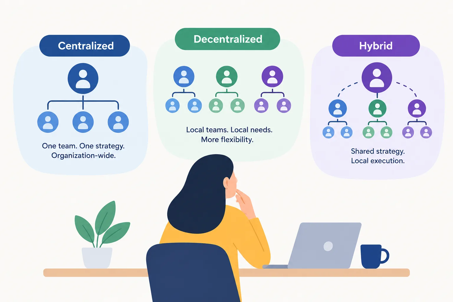 Is Your L&D Strategy Built to Scale? 7 Ways to Design an Operating Model That Delivers Results
