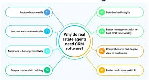 How Real Estate Agents Can Master Lead Management for Better Conversions